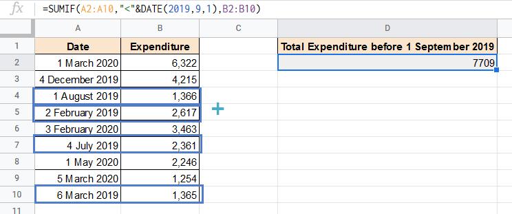 Hướng dẫn cách sử dụng hàm SUMIF trong Google Sheets